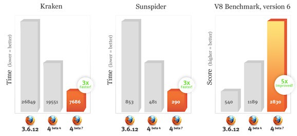 Benchmark Firefox 4 Beta 7 Benchmark Firefox 4 Beta 7