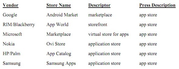Non chiamateli App Store Non chiamateli App Store