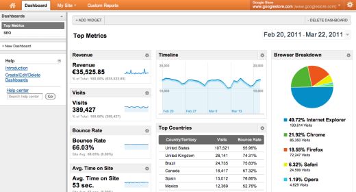 Google Analytics Google Analytics