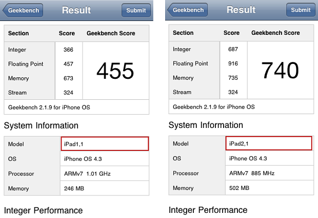 performance iPad 1 vs iPad 2
