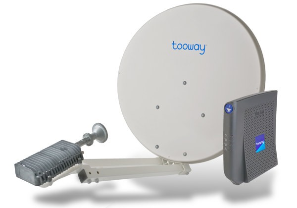 Kit di connessione Tooway Kit di connessione Tooway