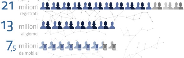 Facebook in Italia - Novembre 2011 Facebook in Italia - Novembre 2011