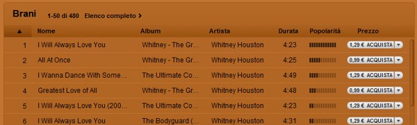 I brani di Whitney Houston su iTunes I brani di Whitney Houston su iTunes