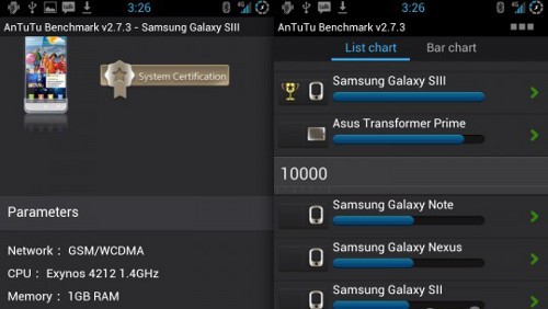 galaxy tab s3 antutu