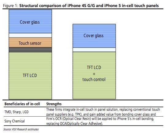 Schema in-cell touch display Schema in-cell touch display