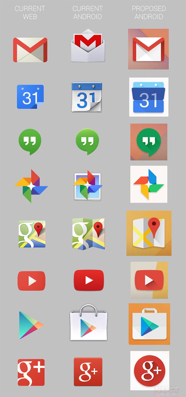 Le icone dei servizi Google sul Web (a sinistra), quelle delle attuali applicazioni Android (al centro) e il risultato dopo il restyling (a destra)