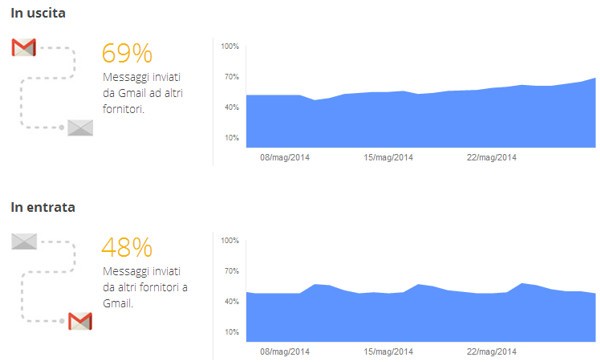 Transparency Report Transparency Report