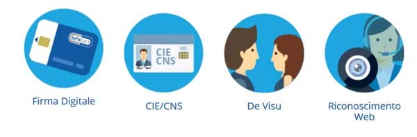 Il sistema Infocert