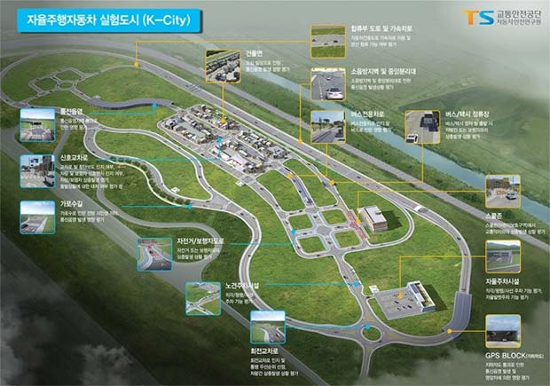 K-City: un'intera città, nella Corea del Sud, dedicata allo sviluppo e ai test delle tecnologie di guida autonoma equipaggiate sulle self-driving car