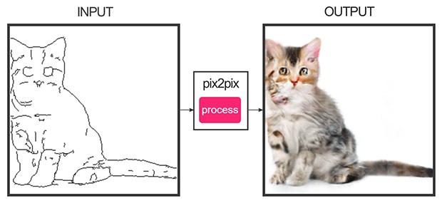 L'IA che disegna i gatti