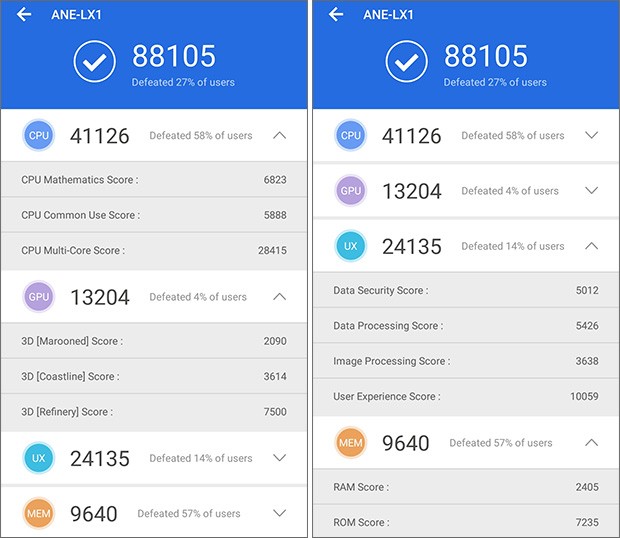 Huawei P20 Lite: i risultati del benchmark AnTuTu