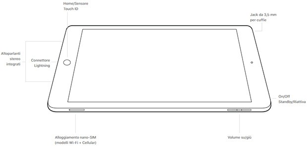 Il design di iPad (9,7 pollici)