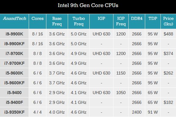 Intel-Core-nona-generazione.jpg