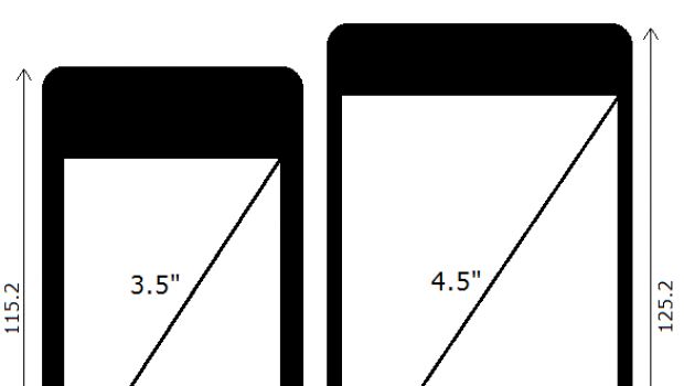 iPhone 5 con display da 4.5 pollici ? Melablog